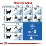 Royal Canin Premium Indoor27 Adult Cat Dry Food 2kg - Image 2