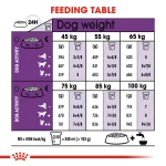 Royal Canin Giant Adult Dog Food 4kg - Image 2